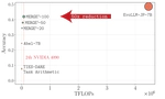 MERGE3: Efficient Evolutionary Merging on Consumer-grade GPUs