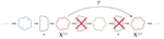 TOAST: Transformer Optimization using Adaptive and Simple Transformations