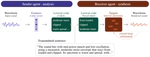 Communicating Sound Through Natural Language