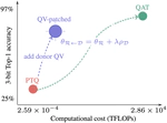 Zero-Shot Quantization via Weight-Space Arithmetic