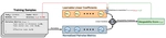 Demystifying Mergeability: Interpretable Properties to Predict Model Merging Success