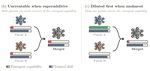 On Emergent Capabilities and Model Merging