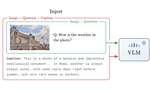 MoGround: Measuring and Mitigating Modality Distraction in Vision-Language Models