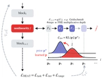 HEAT: Faster Fully Homomorphic Inference via Approximations-Weights Co-Adaptation