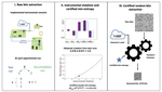 Experimental device-independent certified randomness generation with an instrumental causal structure
