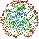 Effects of Network Topology on the OpenAnswer's Bayesian Model of Peer Assessment