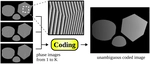 Stable and Fast Techniques for Unambiguous Compound Phase Coding