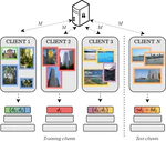 Cluster-driven Graph Federated Learning over Multiple Domains