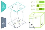 ASIF: Coupled Data Turns Unimodal Models to Multimodal Without Training
