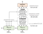 Adversarial Permutation Invariant Training for Universal Sound Separation