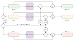 Generalized Multi-Source Inference for Text Conditioned Music Diffusion Models