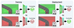Zero-shot stitching in Reinforcement Learning using Relative Representations